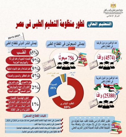 خالد عبدالغفار وزير التعليم العالي والبحث العلمي