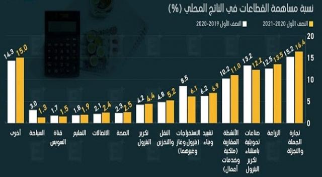 النهار نيوز