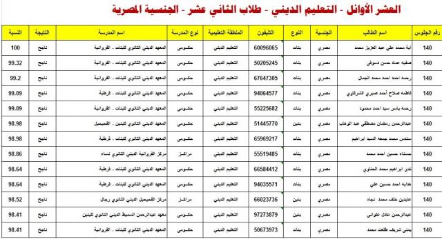 النهار نيوز