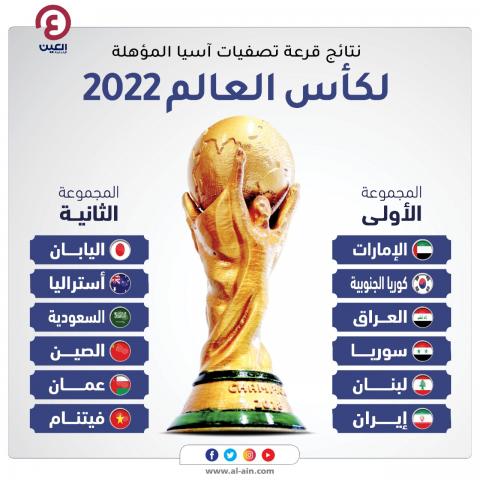 تصفيات اسيا المؤهلة لكاس العالم 2022