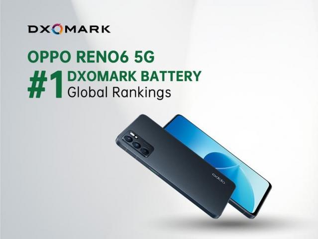 هاتف OPPO Reno6 5G يحتل المرتبة الأولى في تصنيفات DXOMARK العالمية للبطاريات