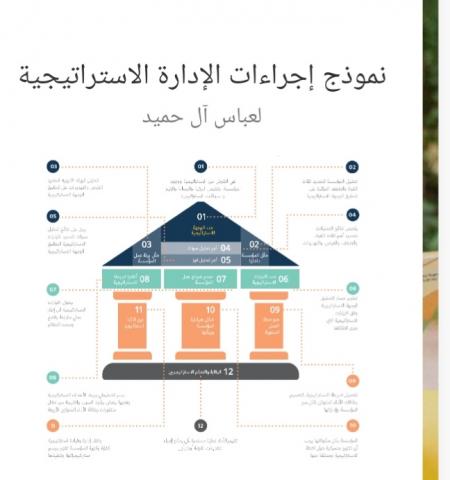المحاضر: عباس آل حميد