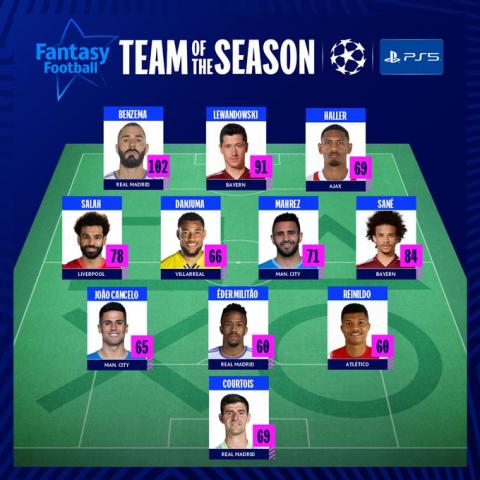 التشكيلة المثالية لدوري أبطال أوروبا 2021-2022