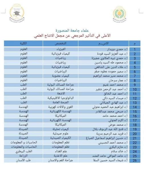 النهار نيوز