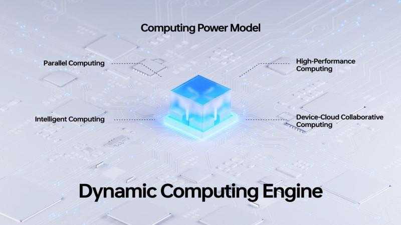 OPPO تضمن تقديم تجارب مميزة وطويلة الأمد للمستخدمين من خلال محرك الحوسبة الديناميكية المُبتكر، Dynamic Computing Engine