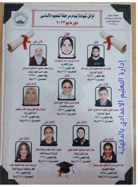 تعرف على بيان وترتيب العشرة الأوائل بالشهادة الاعدادية بالدقهلية