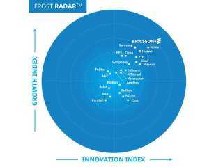إريكسون تتصدر تصنيف ™ Frost Radarلسوق البنية التحتية لشبكات الجيل الخامس للعام الرابع على التوالي
