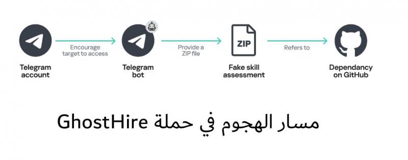 النهار نيوز