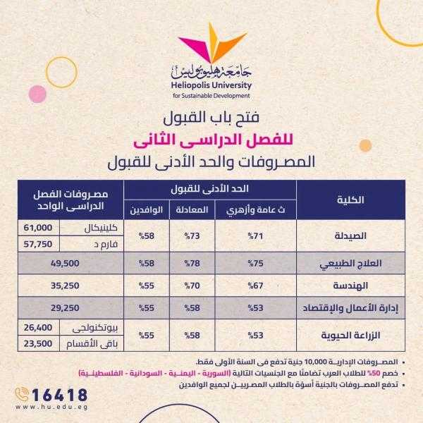 فتح باب التقديم للتيرم الثانى بجامعة هليوبوليس