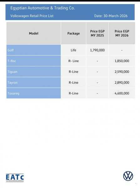 أحدث التعديلات في قائمة أسعار سيارات ”Volkswagen”