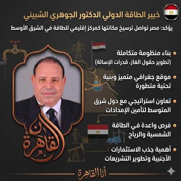 خبير الطاقة الدولي الدكتور الجوهري الشبيني: مصر تواصل ترسيخ مكانتها كمركز إقليمي للطاقة في الشرق الأوسط