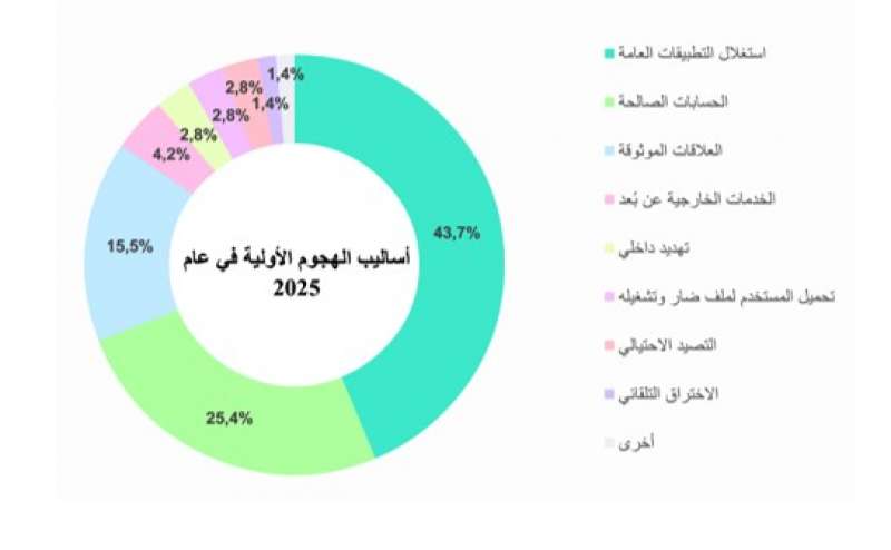 النهار نيوز