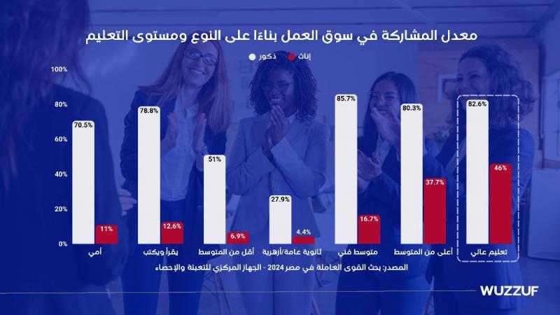 أول تقرير من بشرسوفت يكشف اتجاهات توظيف المرأة استنادًا إلى 5.4مليون طلب توظيف لأكثر 400 ألف باحث وباحثة عن عمل