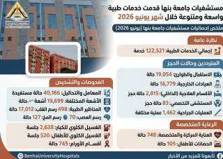 الجيزاوي تقديم 122 ألف خدمة طبية خلال يونيو بمستشفيات جامعة بنها