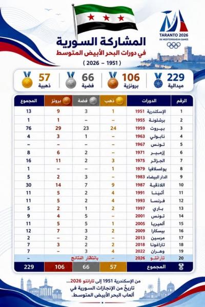 النهار نيوز