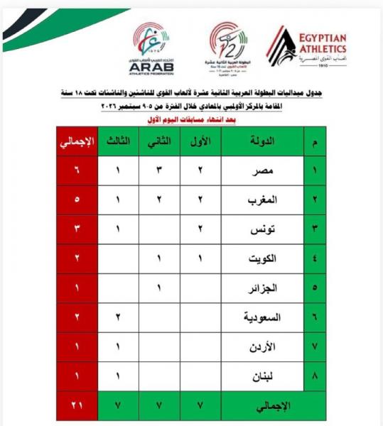 النهار نيوز
